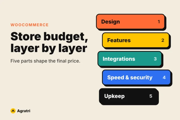 WooCommerce Development Cost: What Drives the Price