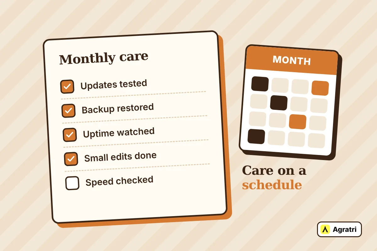 Monthly checklist showing what a WordPress maintenance plan covers each month